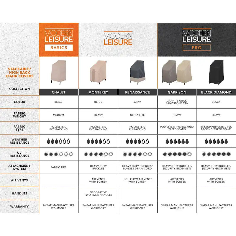 Housse de chaise de patio empilable Modern Leisure Monterey, lot de 2, 65 cm (L) x 90 cm (l) x 114 cm (H), beige - Taille unique