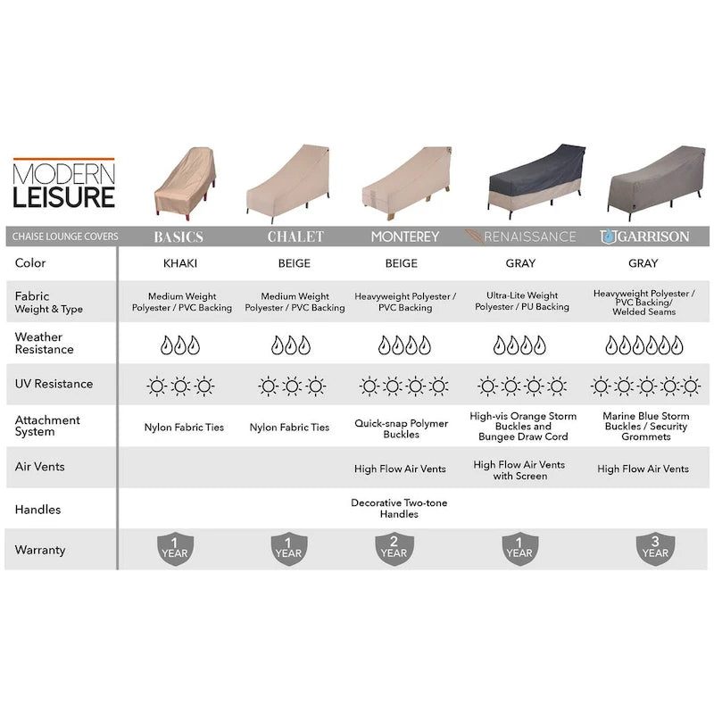 Housse pour chaise longue d'extérieur Modern Leisure Basics, 76 cm L x 27 cm l x 30 cm H